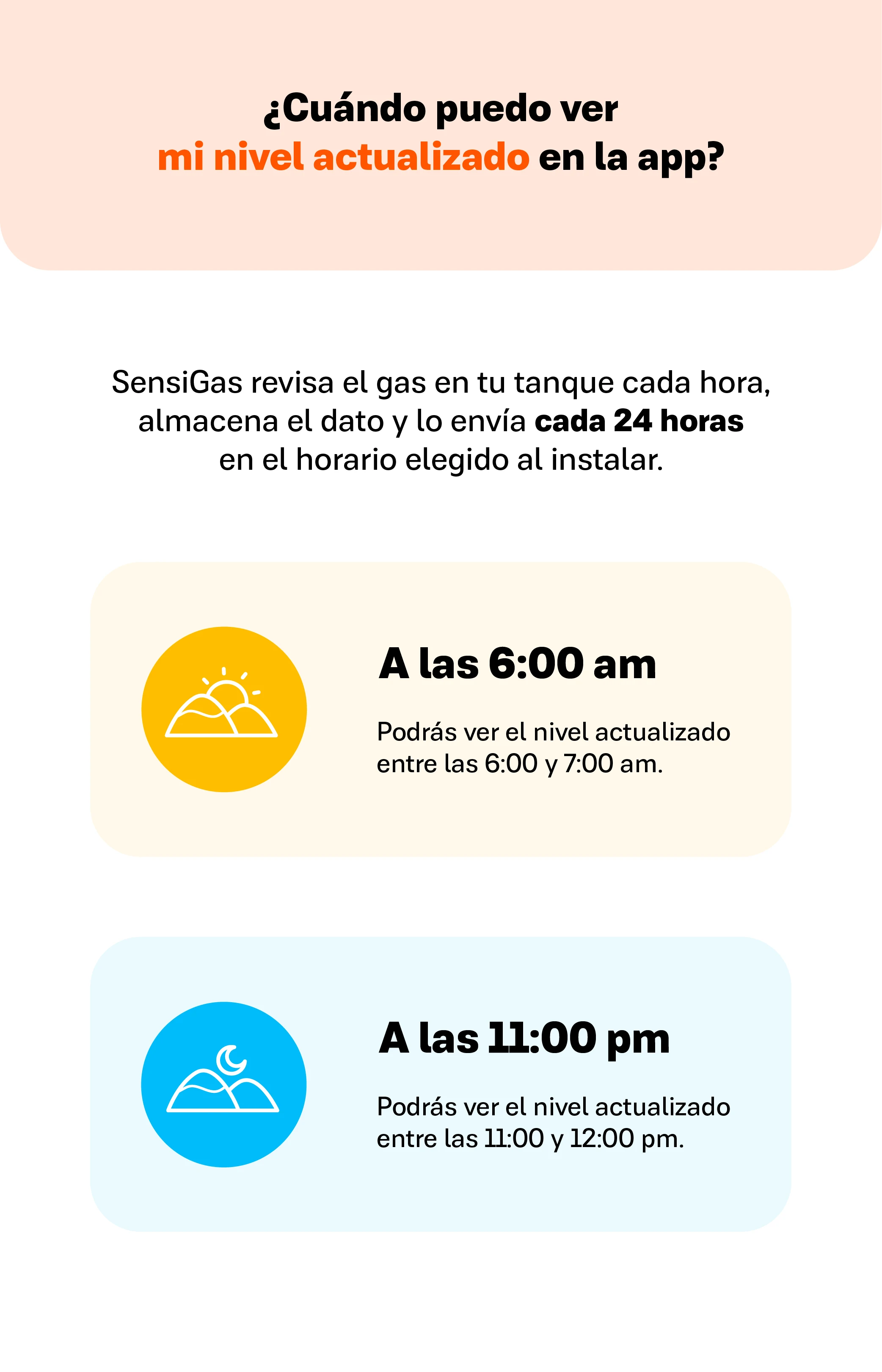 SensiGas revisa el gas en tu
tanque cada hora, almacena
el dato y lo envía cada 24 horas
en el horario elegido al instalar.

-A las 6:00 am: podrás ver el nivel actualizado entre las 6:00 y 7:00am.

-A las 11:00 pm: podrás ver el nivel actualizado entre las 11:00 y 12:00 pm.