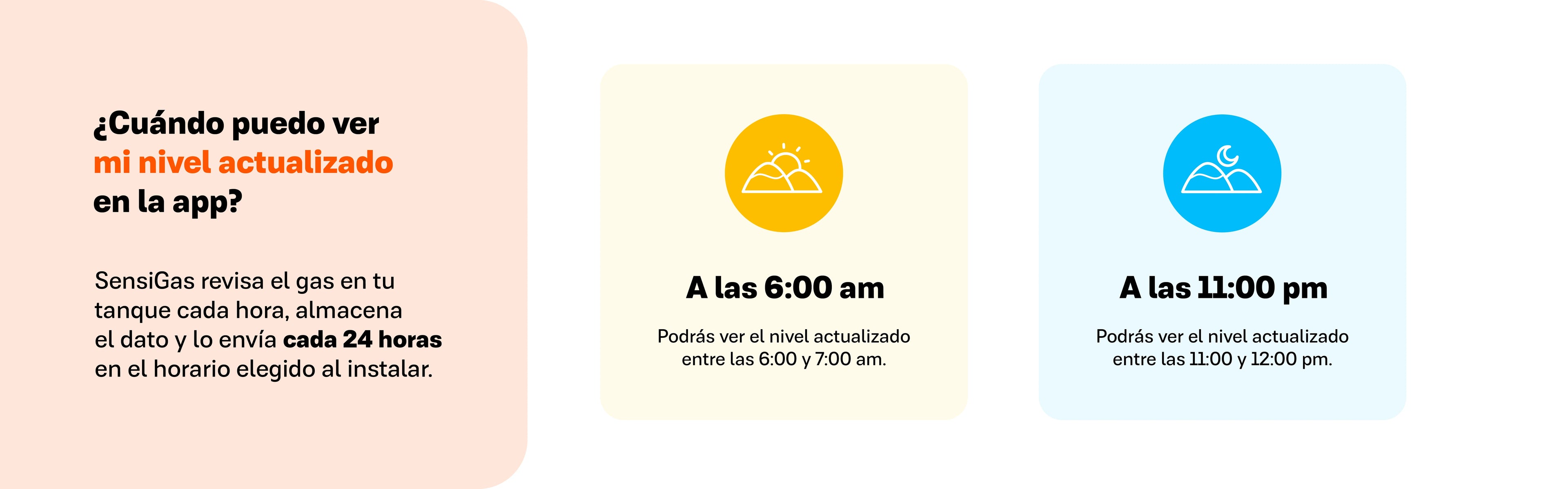 SensiGas revisa el gas en tu
tanque cada hora, almacena
el dato y lo envía cada 24 horas
en el horario elegido al instalar.

-A las 6:00 am: podrás ver el nivel actualizado entre las 6:00 y 7:00am.

-A las 11:00 pm: podrás ver el nivel actualizado entre las 11:00 y 12:00 pm.