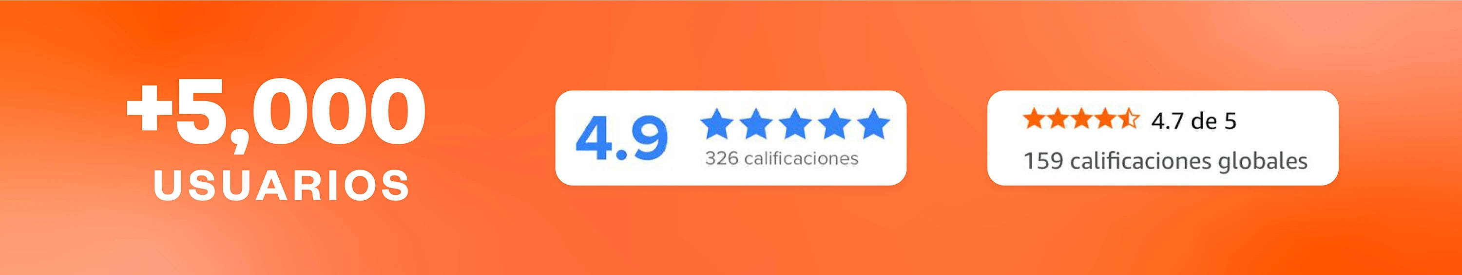 Reseñas de SensGas en Amazon y Mercado Libre